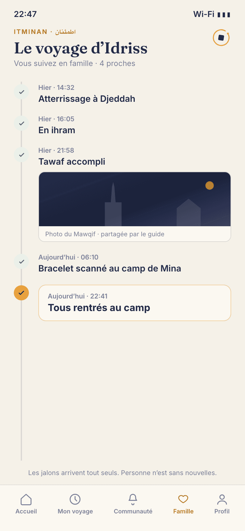 Le fil famille Itminan