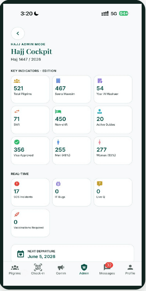 Indikator langsung per penyedia